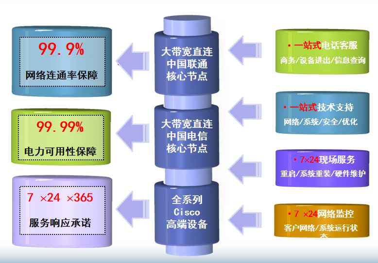 秀屿机房网络